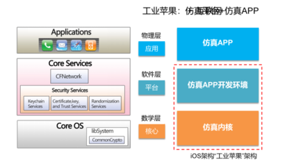 解決工業(yè)軟件“卡脖子”難題 起底中國自主工業(yè)軟件供應(yīng)商云道智造
