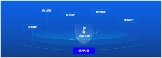 遠(yuǎn)眺科技發(fā)布『捷碼3.0』低代碼開(kāi)發(fā)平臺(tái)，賦能AIoT軟件高效開(kāi)發(fā)