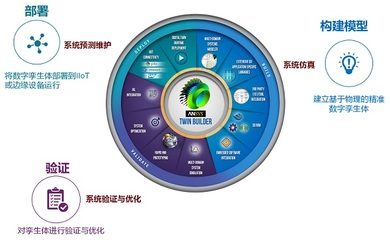 B11.jpg 軟件開發(fā)及運(yùn)行平臺服務(wù) 驅(qū)動(dòng)數(shù)字化時(shí)代的核心引擎