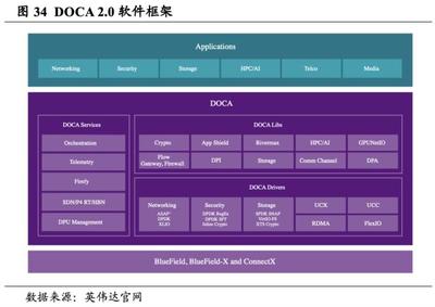 英偉達 重塑計算，世界AI的引擎——從硬件霸主到生態(tài)構(gòu)建者的戰(zhàn)略演進