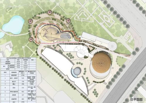 小丑帽即將落地，上海馬戲城動工新建中劇場 歡樂馬戲演出地變身文化綜合體